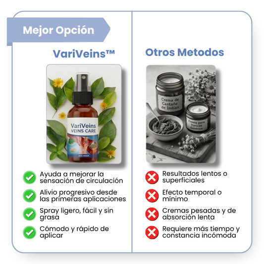 VARIVEINS™ - VOLTA A TER PERNAS LEVES NESTE VERÃO
